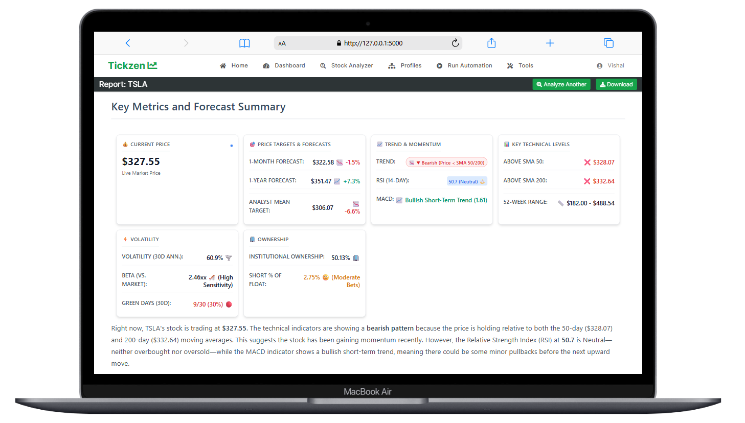 Sample Tickzen stock analysis report showing technical indicators, price charts, and investment recommendations